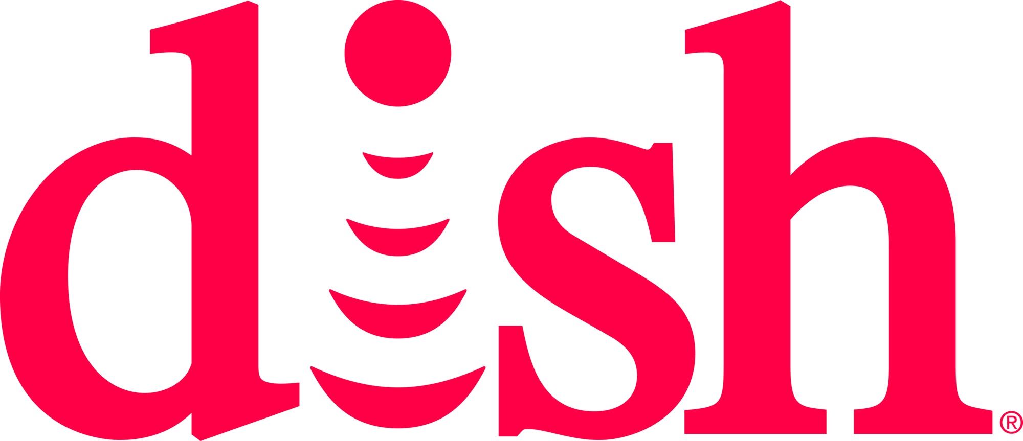 Prospective Merger of DIRECTV and DISH? A Comparison of Values