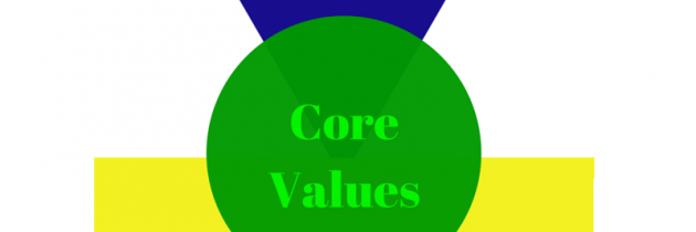 A Better Way to Select Core Values